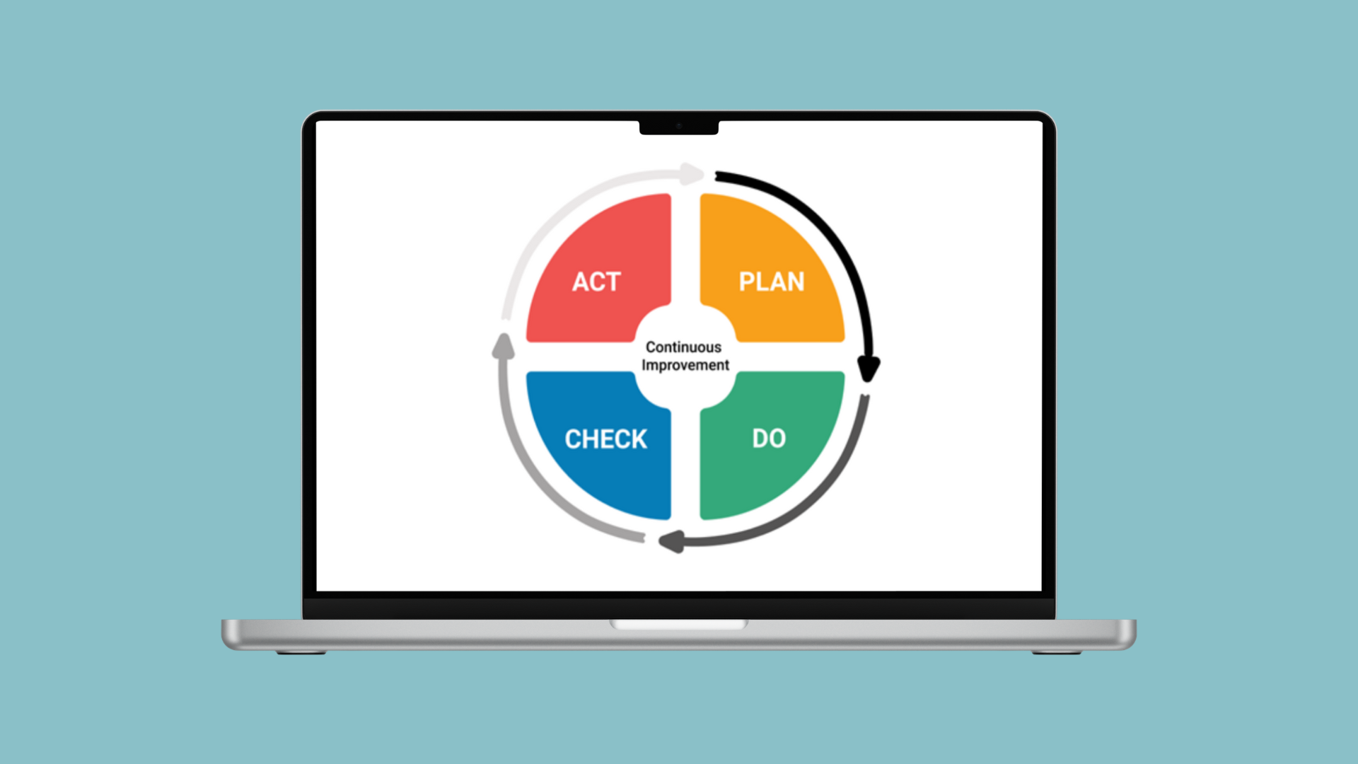 Ciclo PDCA en ISO27001: Mejora Continua en Seguridad de la Información