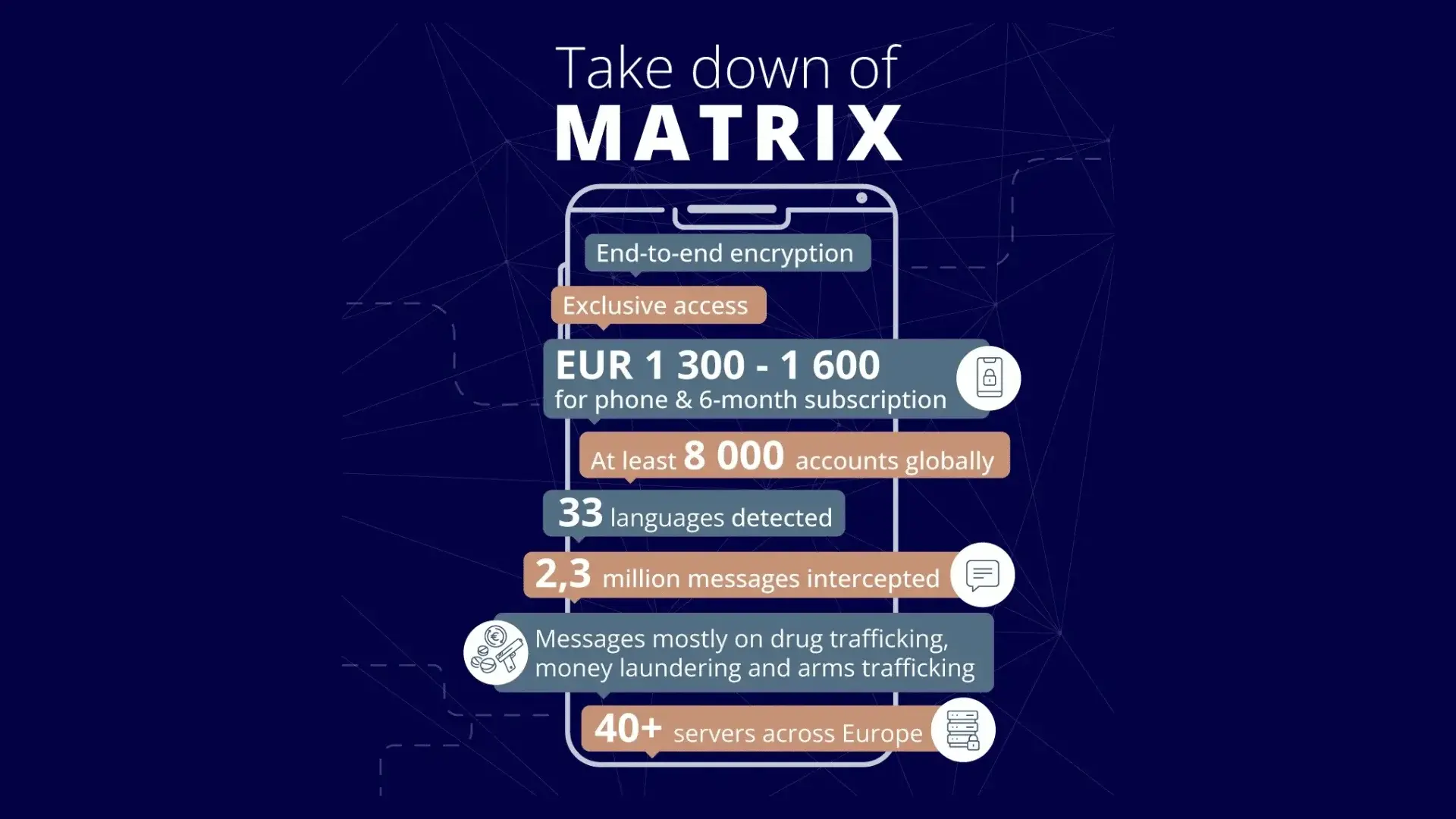 Operación Global Desmantela Matrix: Red de Mensajería Encriptada