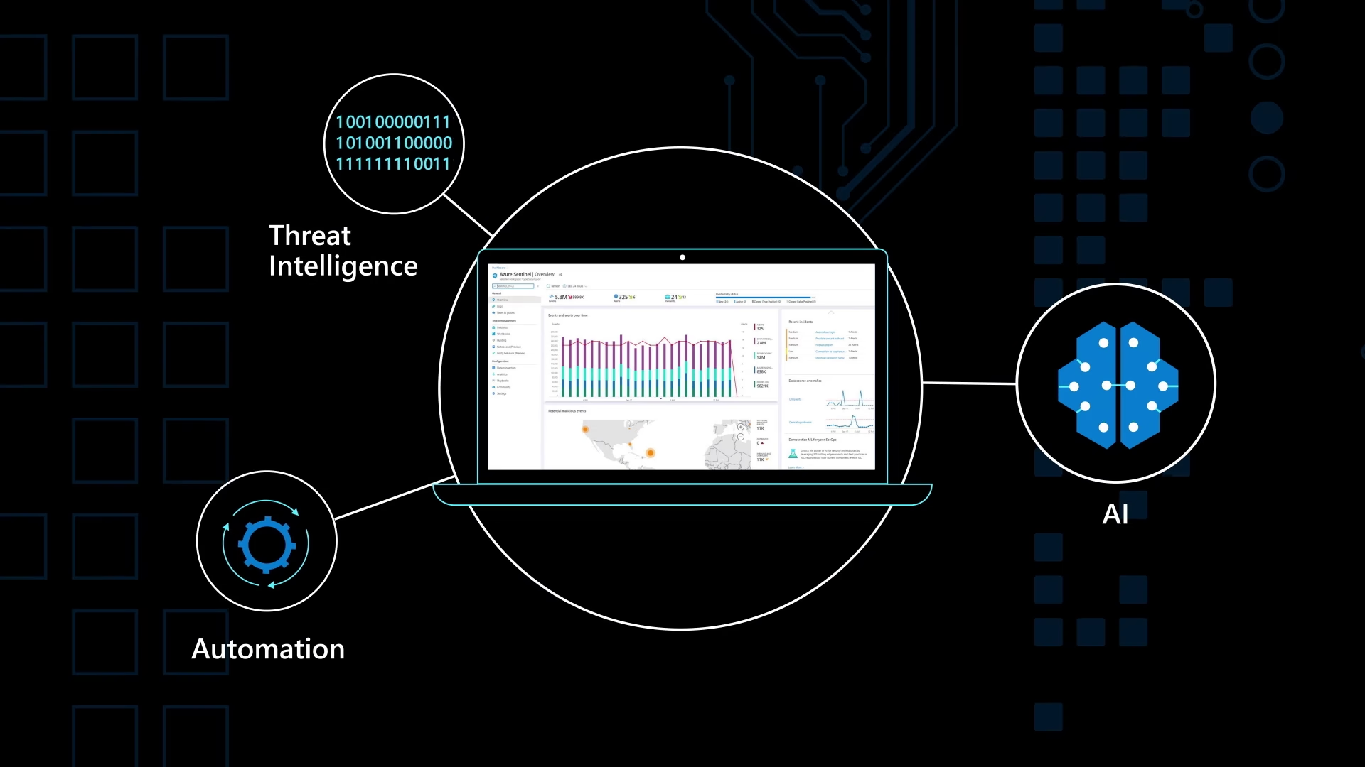 Implementación de Azure Sentinel en Entornos Híbridos