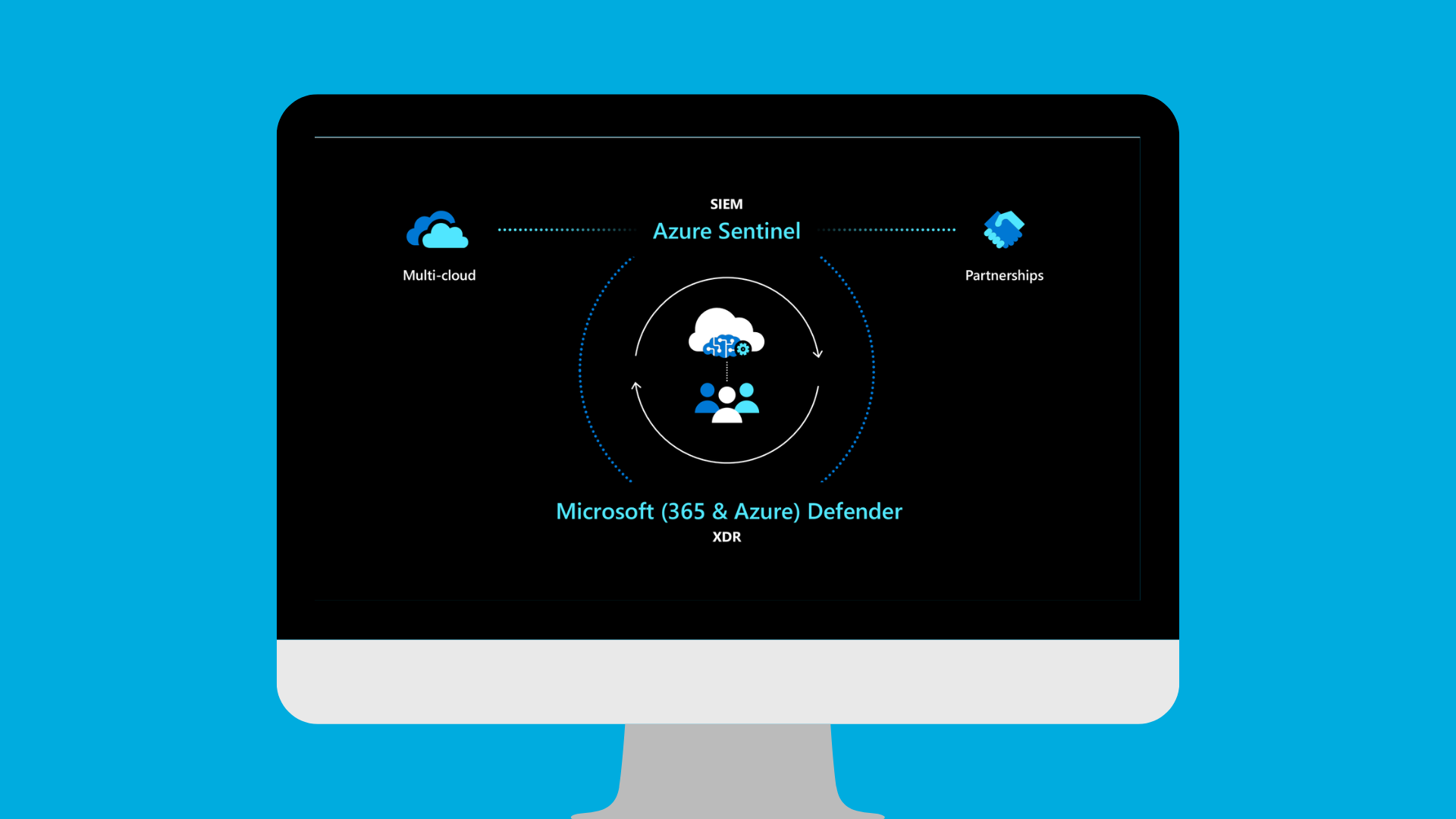 Integración de Azure Sentinel con Microsoft 365 Defender
