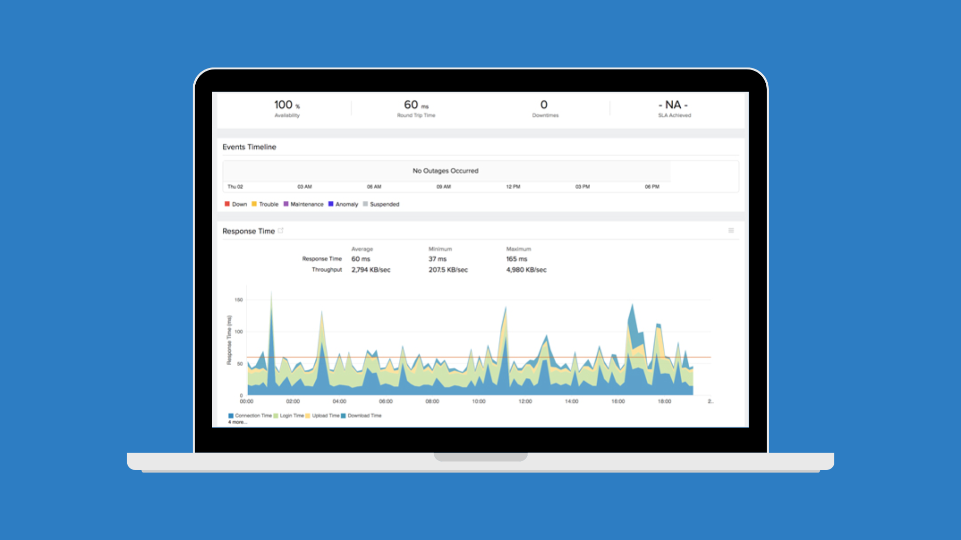 Importancia del Monitoreo FTP con Site24x7