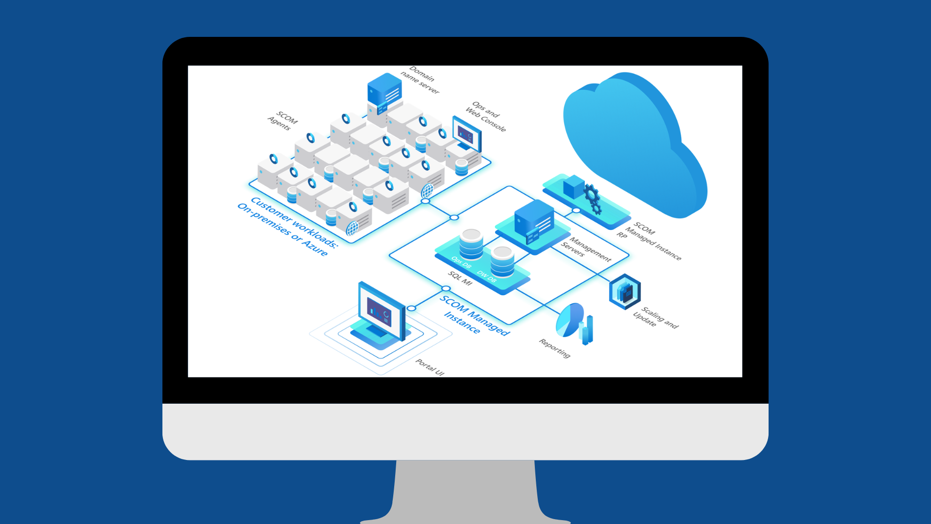 Supervisión de Azure con Site24x7